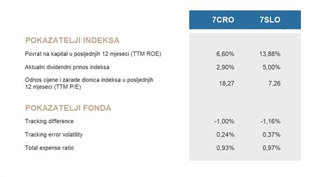 Prvi hrvatski ETF fondovi .